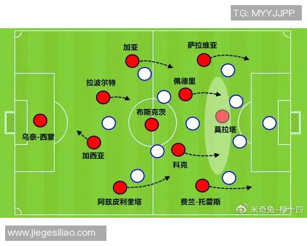 欧洲五大联赛下半赛季战术演变与趋势分析解析